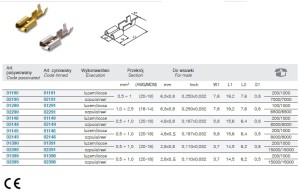 NASUWKA NIEIZOLOWANA MOSIĄDZ, 1-2,8/0.8, ZAKRES 0.5-1,25 MM2, OPAKOWANIE ROLKA 15000 SZTUK MODEL BM02390