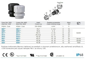 DŁAWIK KABLOWY IP68 Z KOŁNIERZEM, GWINT PG 11, SZARY RAL 7035, OPAKOWANIE 50 SZTUK MODEL BM4911