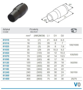 OSŁONKA IZOLACYJNA DO NIE IZOLOWANYCH KOŃCÓWEK OCZKOWYCH, 70 MM2, DŁUGOŚĆ 42 MM, CZARNA, PVC, OPAKOWANIE 100 SZTUK MODEL BM81070