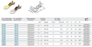 KOŃCÓWKA OCZKOWA MOSIĄDZ NIEIZOLOWANA CYNOWANA, 1/5, ZAKRES 0,5-1 MM2, ŚR5, OPAKOWANIE ROLKA 8000 SZTUK MODEL BM92115
