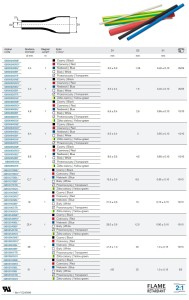 RURKA TERMOKURCZLIWA, 9,5/4,5, PRZEŹROCZYSTA, 2:1, DŁUGOŚĆ 1 M, OPAKOWANIE 10 SZTUK MODEL BMGBS095SGV