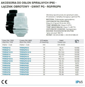 ŁĄCZNIK OD OSŁON SPIRALNYCH, RGP, ŚR10, GWINT PG9, IP65, SZARY, PP OGNIOODPORNY, OPAKOWANIE 10 SZTUK MODEL BMTP5RGP10